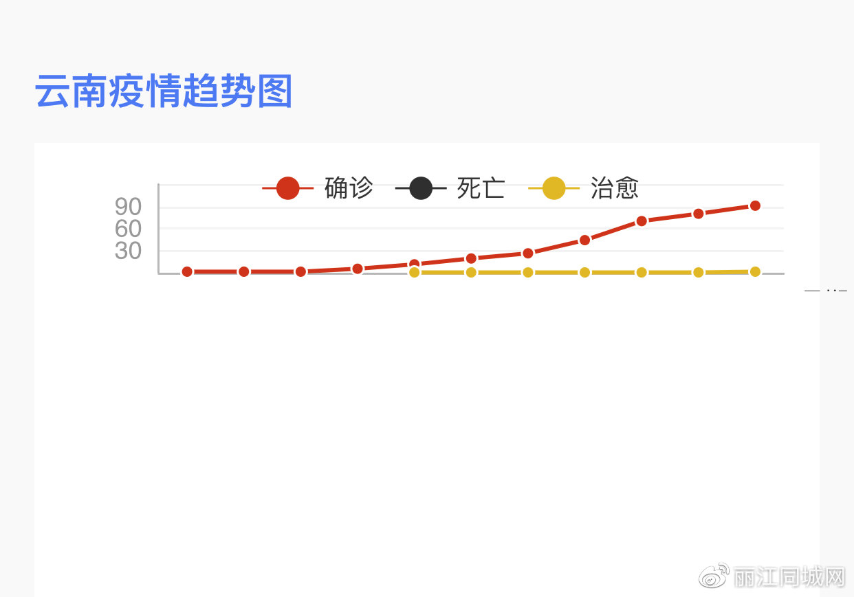 最新疫情進(jìn)入云南，挑戰(zhàn)與應(yīng)對(duì)策略，最新疫情挑戰(zhàn)云南，應(yīng)對(duì)策略與行動(dòng)