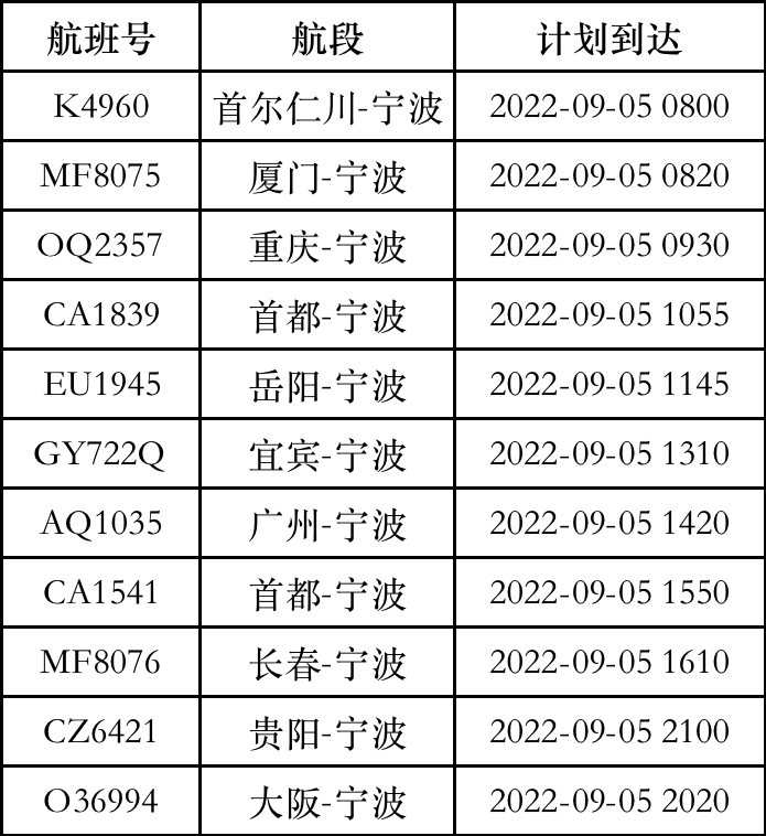 最新備降航班，探索航空領域的革新與進步，探索航空領域革新與進步，最新備降航班動態(tài)