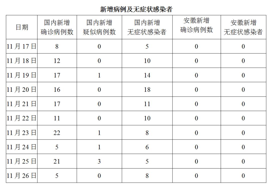 最新病毒在安徽的出現(xiàn)及其防控措施，安徽病毒最新動態(tài)及防控措施報告