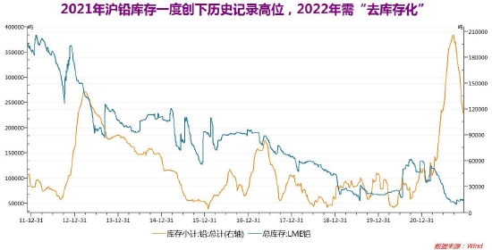 瀘鉛期貨最新動態(tài)，市場走勢、影響因素及交易策略，瀘鉛期貨最新動態(tài)，市場走勢、影響因素與交易策略解析