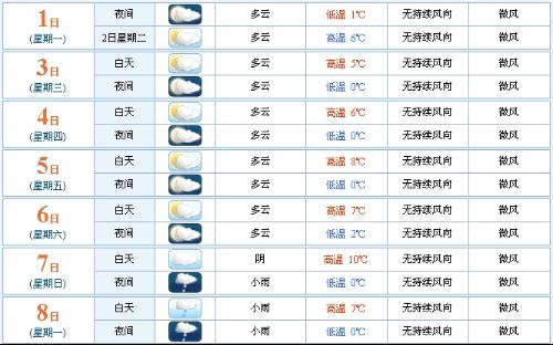 花間一壺酒 第2頁