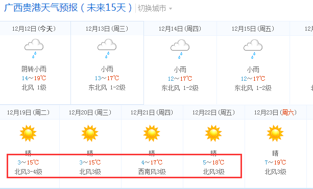 最新貴港天氣詳解，貴港最新天氣概況解析