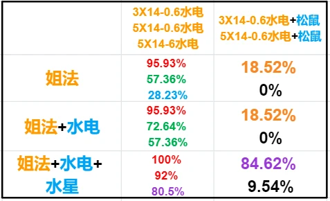 熱點 第238頁