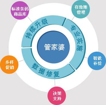 7777788888管家婆資料,實地數(shù)據(jù)分析方案_經(jīng)典款69.606