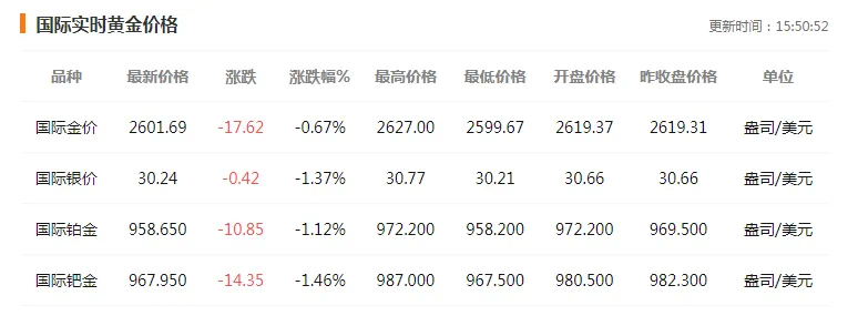 國際金價大幅跳水，背后的原因及影響，國際金價大幅跳水，原因與影響分析