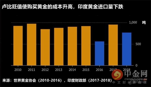 印度核對(duì)黃金進(jìn)口數(shù)據(jù)熱的背后，探尋真相與挑戰(zhàn)，印度黃金進(jìn)口數(shù)據(jù)背后的真相探尋與挑戰(zhàn)