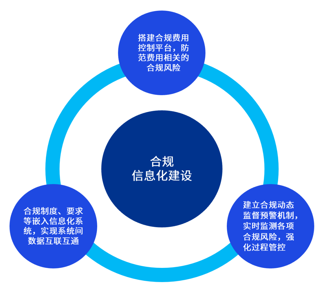 國資委推動企業(yè)深化合規(guī)管理新篇章，國資委引領(lǐng)企業(yè)開啟合規(guī)管理新篇章