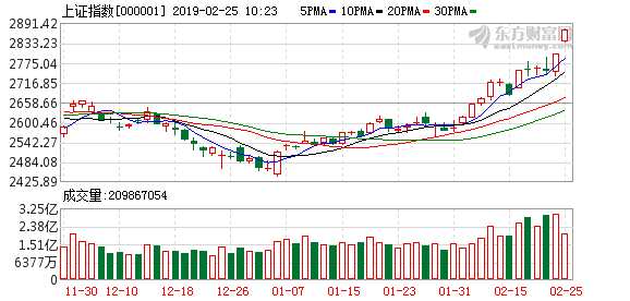 上證綜合指數(shù)上漲0.13%，市場(chǎng)新動(dòng)向與未來(lái)展望，上證綜合指數(shù)上漲0.13%，市場(chǎng)新動(dòng)向及未來(lái)展望分析