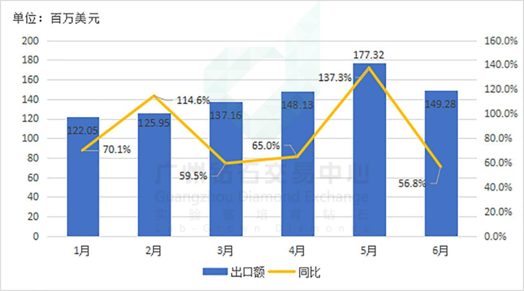 印度寶石珠寶出口額增長新趨勢分析，印度寶石珠寶出口額增長趨勢分析，新機遇與挑戰(zhàn)的洞察