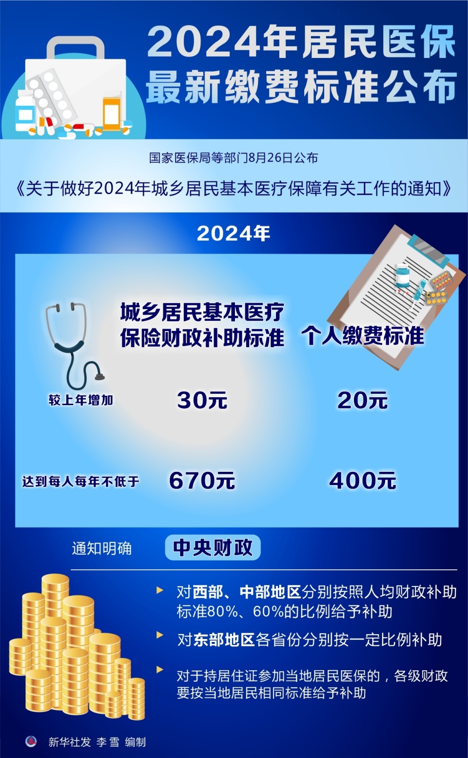 迎接新篇章，2024年醫(yī)保新政策解讀，解讀醫(yī)保新篇章，2024年醫(yī)保新政策概覽