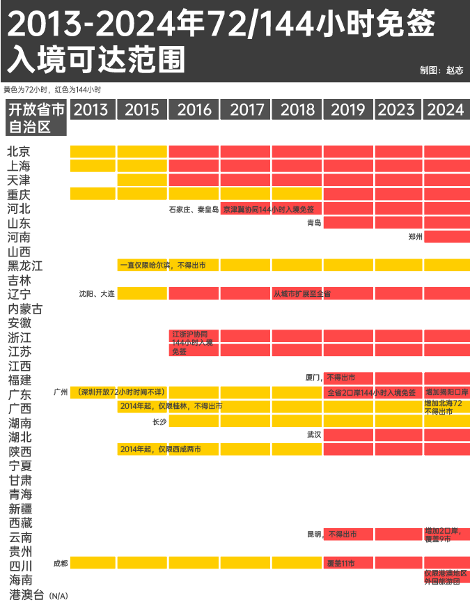 山東免簽口岸覆蓋24個(gè)城市，開(kāi)放新篇章的來(lái)臨，山東擴(kuò)大免簽口岸覆蓋范圍，24個(gè)城市迎來(lái)開(kāi)放新篇章