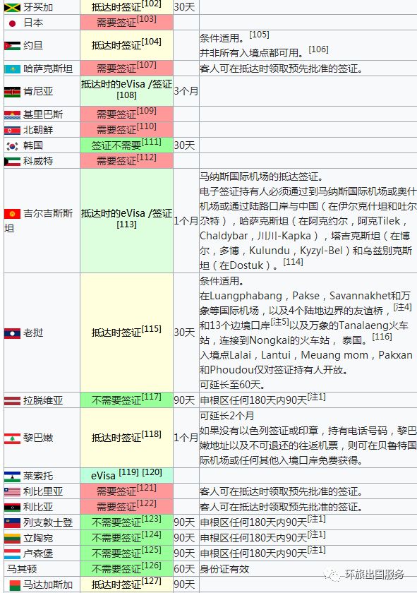 中國(guó)與全球二十五國(guó)的免簽情況概覽，中國(guó)及全球二十五國(guó)免簽政策概覽