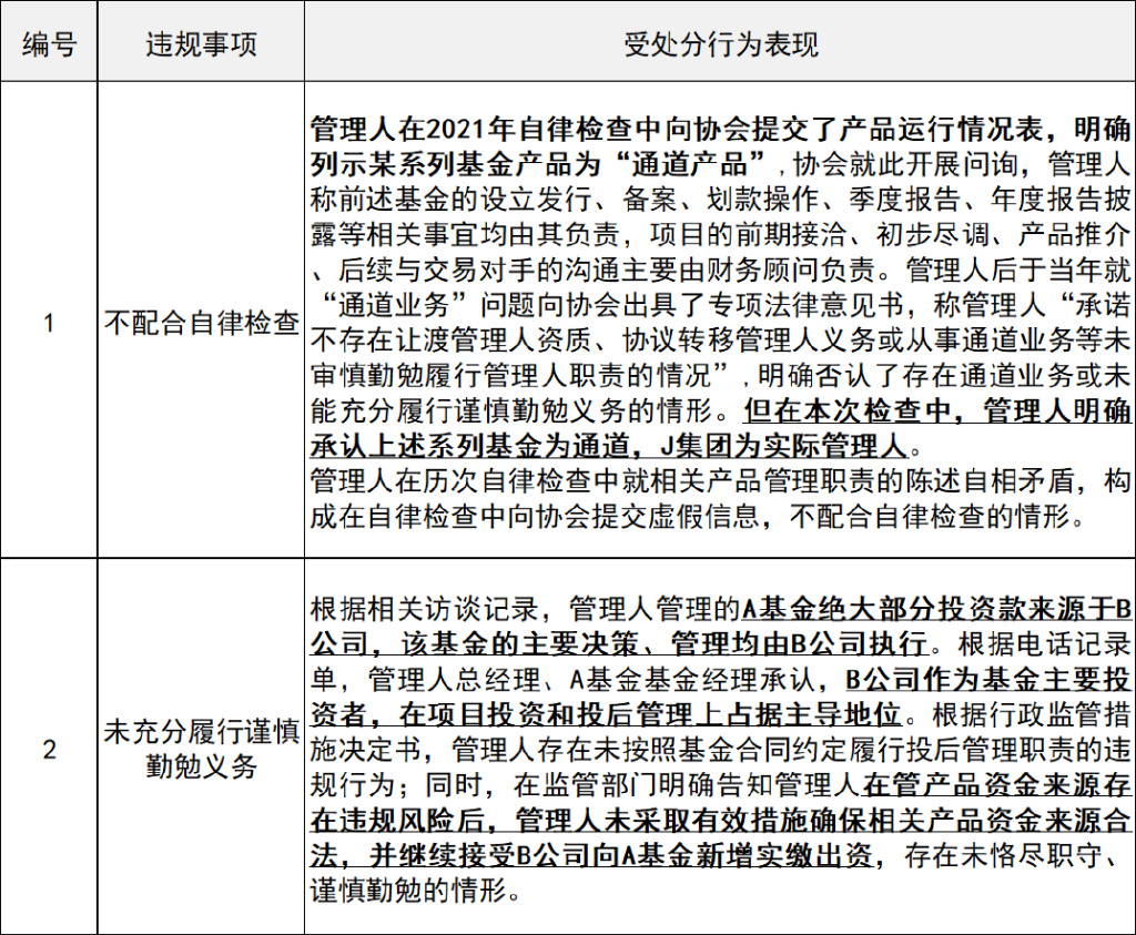 又有三家私募被處分，行業(yè)亂象與監(jiān)管之路的反思與啟示，私募行業(yè)亂象頻現(xiàn)，監(jiān)管之路的反思與啟示，三家私募遭處分引發(fā)行業(yè)深思