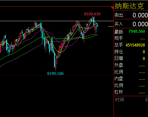 三大指數(shù)實(shí)時(shí)行情，市場(chǎng)走勢(shì)深度解析，三大指數(shù)實(shí)時(shí)動(dòng)態(tài)與市場(chǎng)深度走勢(shì)解析