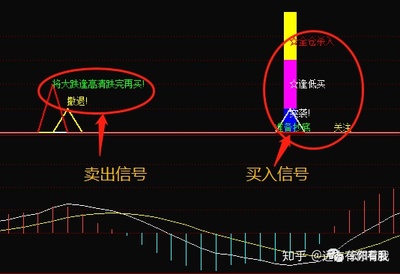 十二種K線買入信號(hào)詳解，十二種K線買入信號(hào)詳解解析