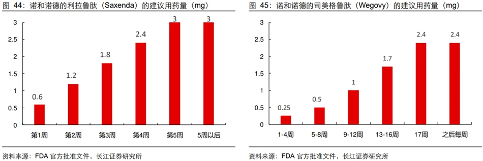 減肥藥市場(chǎng)前景分析，減肥藥市場(chǎng)前景深度解析