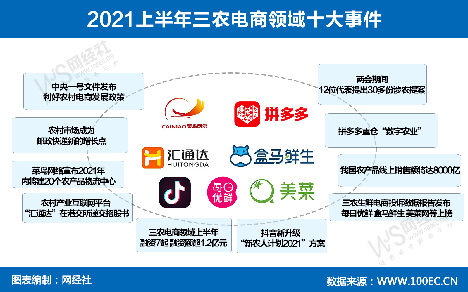 最新三農(nóng)電商發(fā)展趨勢(shì)及其影響，最新三農(nóng)電商發(fā)展趨勢(shì)及其深遠(yuǎn)影響