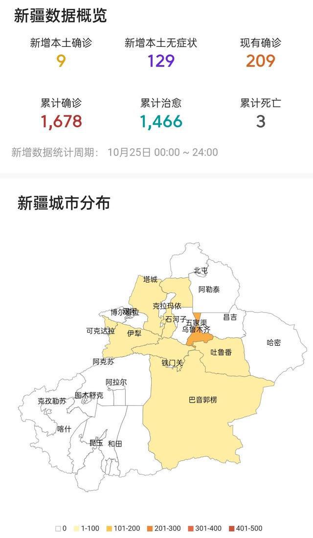 新疆最新疫情級(jí)別分析，新疆最新疫情級(jí)別分析報(bào)告