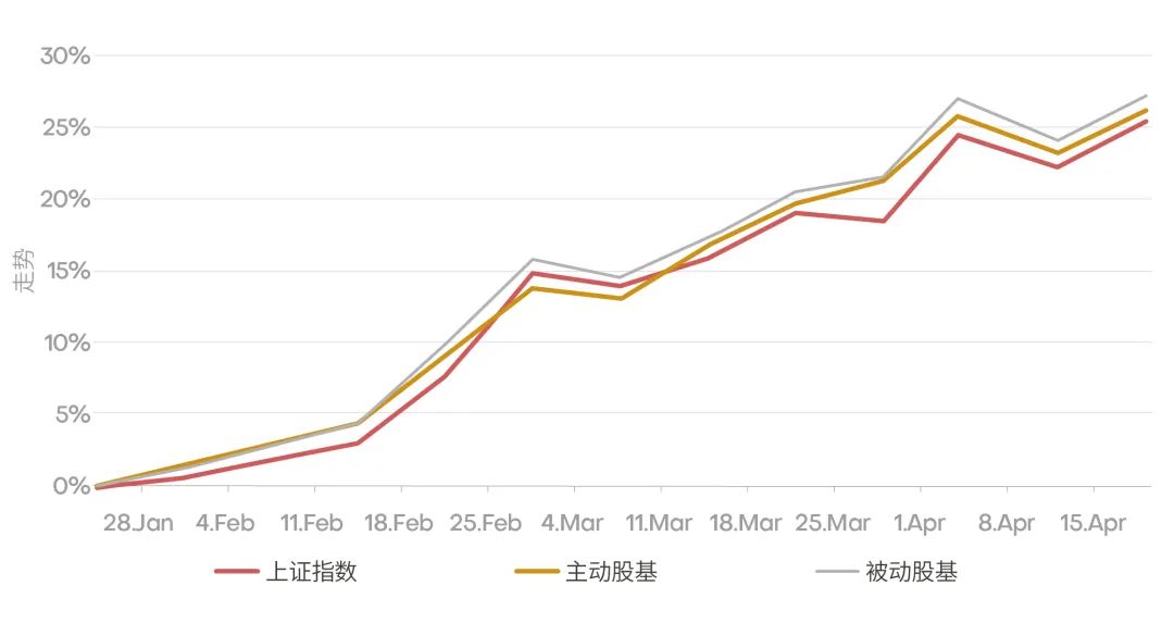 上漲指數(shù)最新行情分析，上證指數(shù)最新行情解析