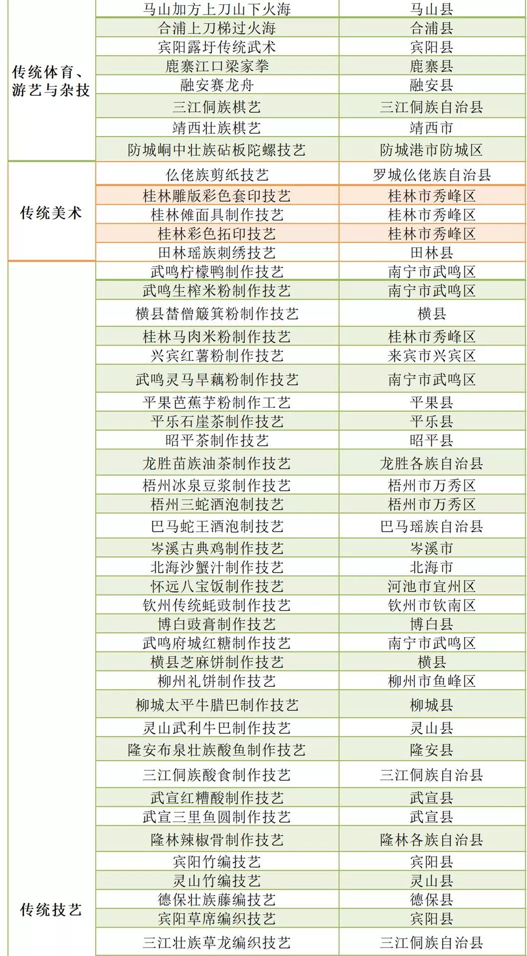 最新廣西公示名單，展現(xiàn)多元領(lǐng)域的人才風(fēng)采，廣西公示名單揭曉，多元領(lǐng)域人才風(fēng)采展現(xiàn)