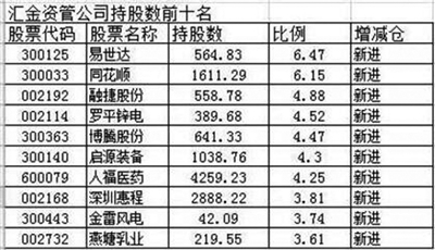 脈搏跳動不息（或發(fā)展與進步）