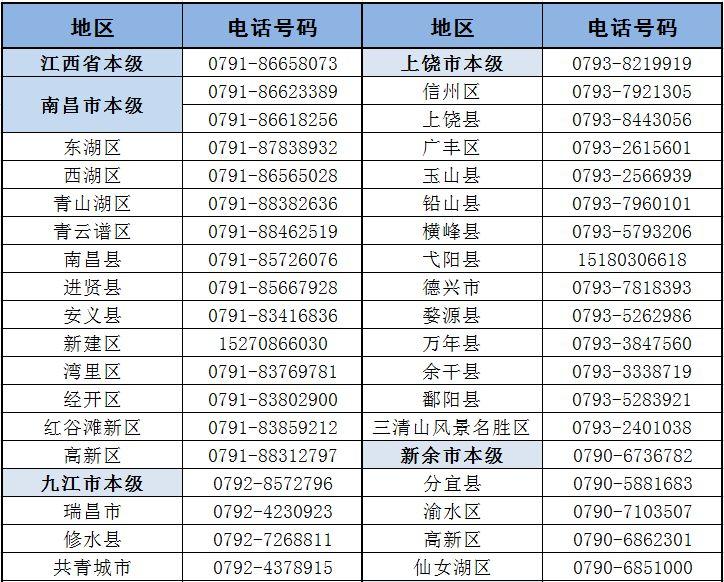 江西醫(yī)保最新動態(tài)，改革與進步帶來的惠民福利，江西醫(yī)保改革新動態(tài)，惠民福利展現(xiàn)進步與成果