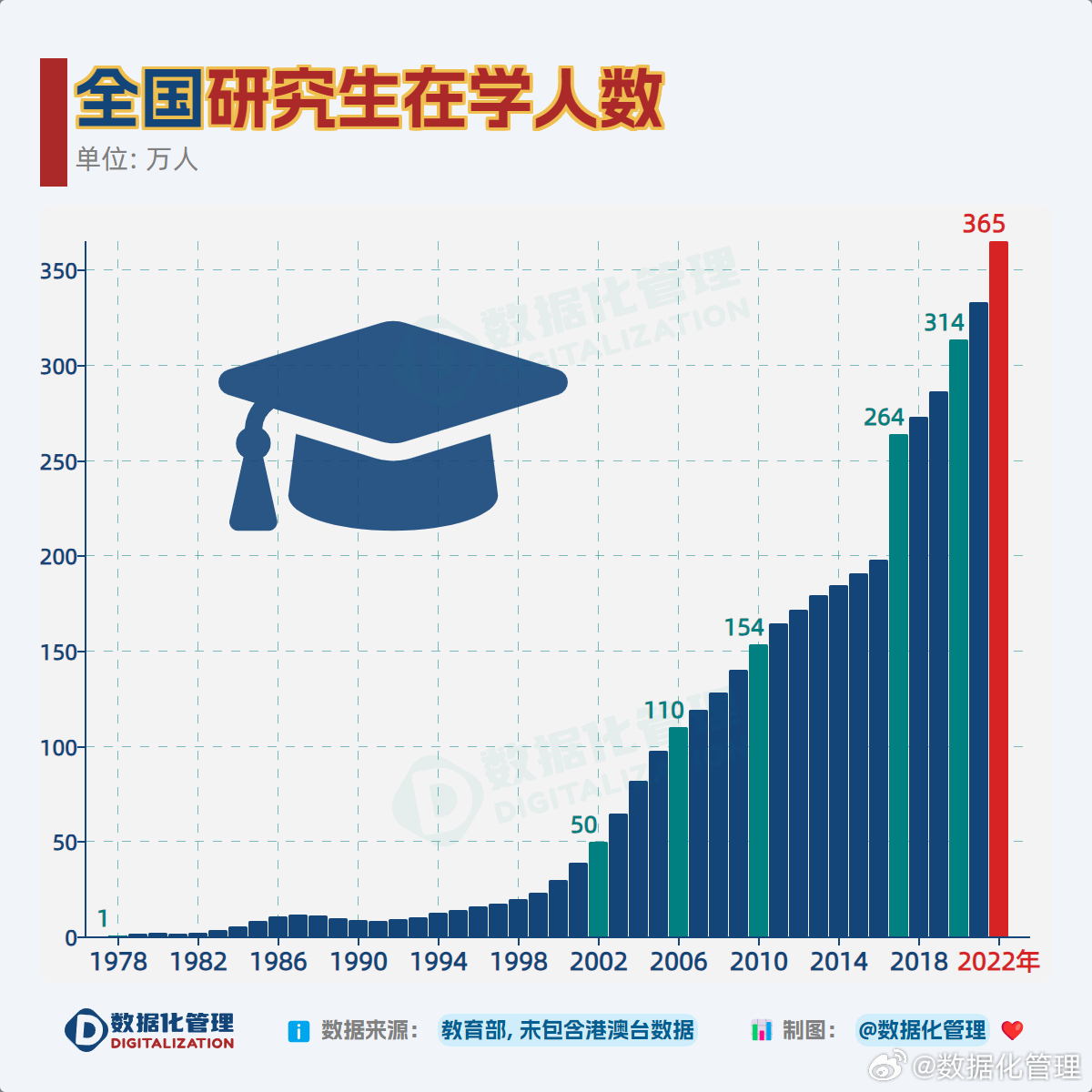 考研人數(shù)大幅下降，背后的原因與影響分析，考研人數(shù)驟降背后的原因及影響分析