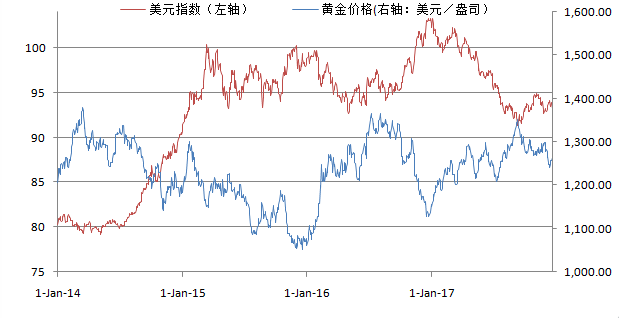 黃金價(jià)格與美元的關(guān)系，探究金融市場中的兩大關(guān)鍵因素，黃金與美元關(guān)系揭秘，金融市場兩大關(guān)鍵因素深度解析