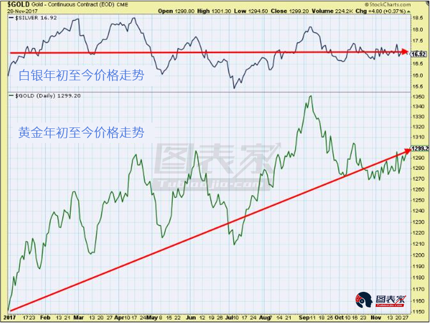 黃金價(jià)格未來(lái)走勢(shì)預(yù)測(cè)，多重因素下的黃金市場(chǎng)展望，黃金市場(chǎng)展望，多重因素下的未來(lái)走勢(shì)預(yù)測(cè)分析