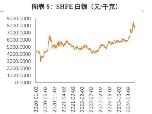 貴金屬價(jià)格大幅回調(diào)后企穩(wěn)新態(tài)勢(shì)分析，貴金屬價(jià)格回調(diào)后企穩(wěn)態(tài)勢(shì)深度解析