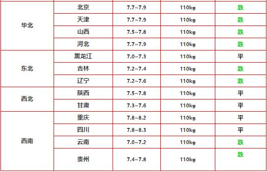 如何預(yù)測(cè)豬價(jià)走勢(shì)，豬價(jià)走勢(shì)預(yù)測(cè)指南