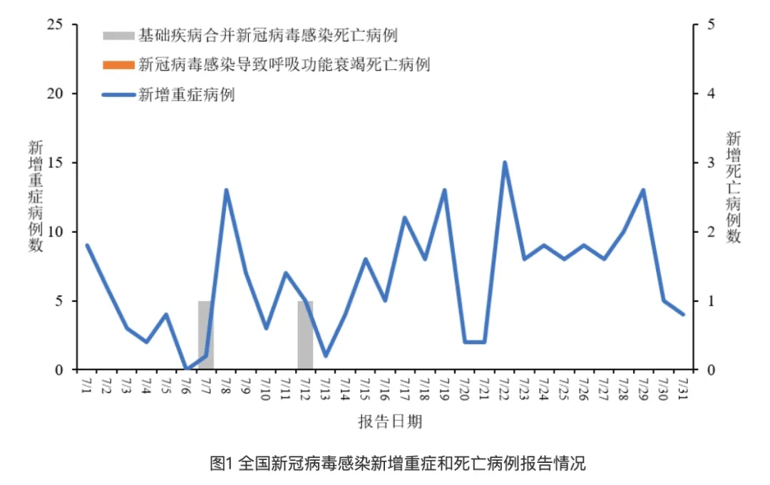 流感病毒陽(yáng)性率上升的原因分析，流感病毒陽(yáng)性率上升的原因探究