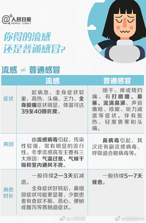 關(guān)于0-14歲人群流感高發(fā)原因的研究分析，0-14歲兒童流感高發(fā)原因深度解析與研究報(bào)告