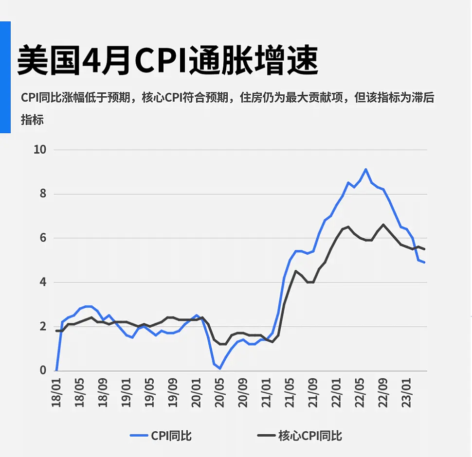 美國CPI數(shù)據(jù)對美聯(lián)儲決策的影響，美聯(lián)儲決策背后的推動力，美國CPI數(shù)據(jù)的影響分析