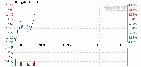 光大證券下跌5.2%，市場波動背后的深層原因及應(yīng)對策略，光大證券下跌5.2%，市場波動背后的原因及應(yīng)對之策