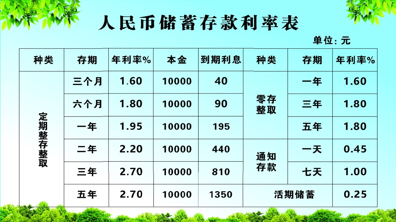 最新袋款利率，深度解析與影響，最新袋款利率深度解析及其影響全覽