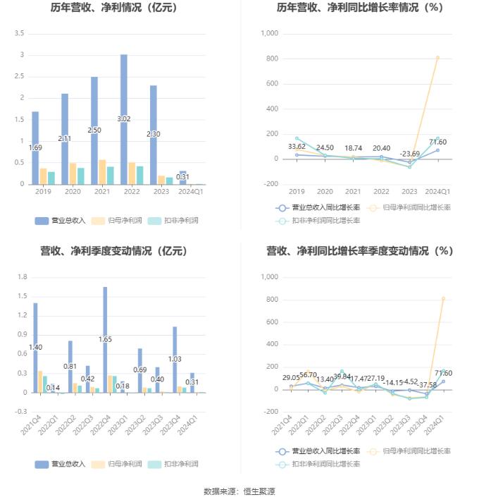 admin 第13頁