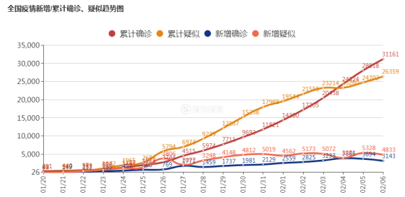 最新人數(shù)確診，全球疫情實(shí)時(shí)報(bào)告，全球疫情最新實(shí)時(shí)報(bào)告，確診人數(shù)更新