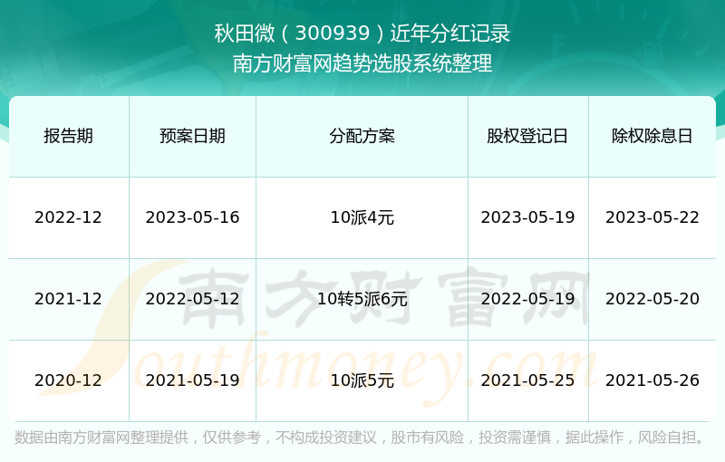 2024年澳門(mén)歷史記錄,最新數(shù)據(jù)解釋定義_微型版37.588