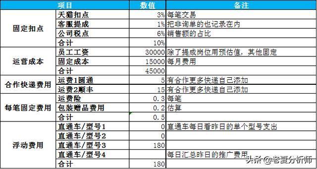 2024新奧天天資料免費大全,持續(xù)執(zhí)行策略_輕量版30.83