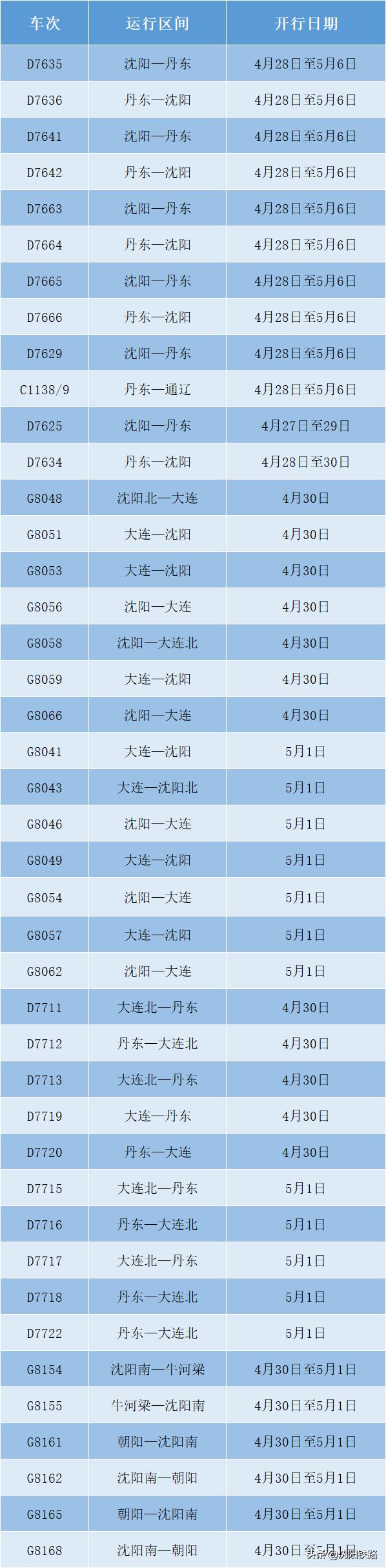 沈陽最新鐵路信息概覽，邁向現(xiàn)代化交通的新紀(jì)元，沈陽鐵路邁向現(xiàn)代化交通新紀(jì)元概覽