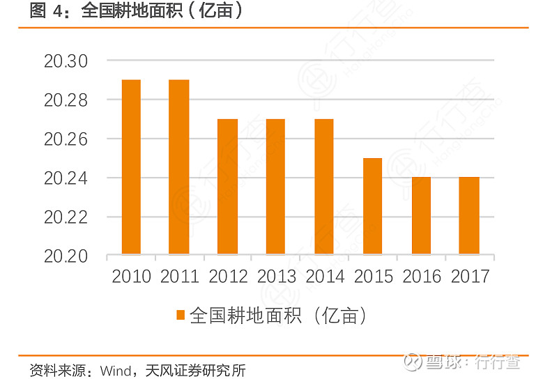 全國耕地保護現(xiàn)狀分析，全國耕地保護現(xiàn)狀深度解析