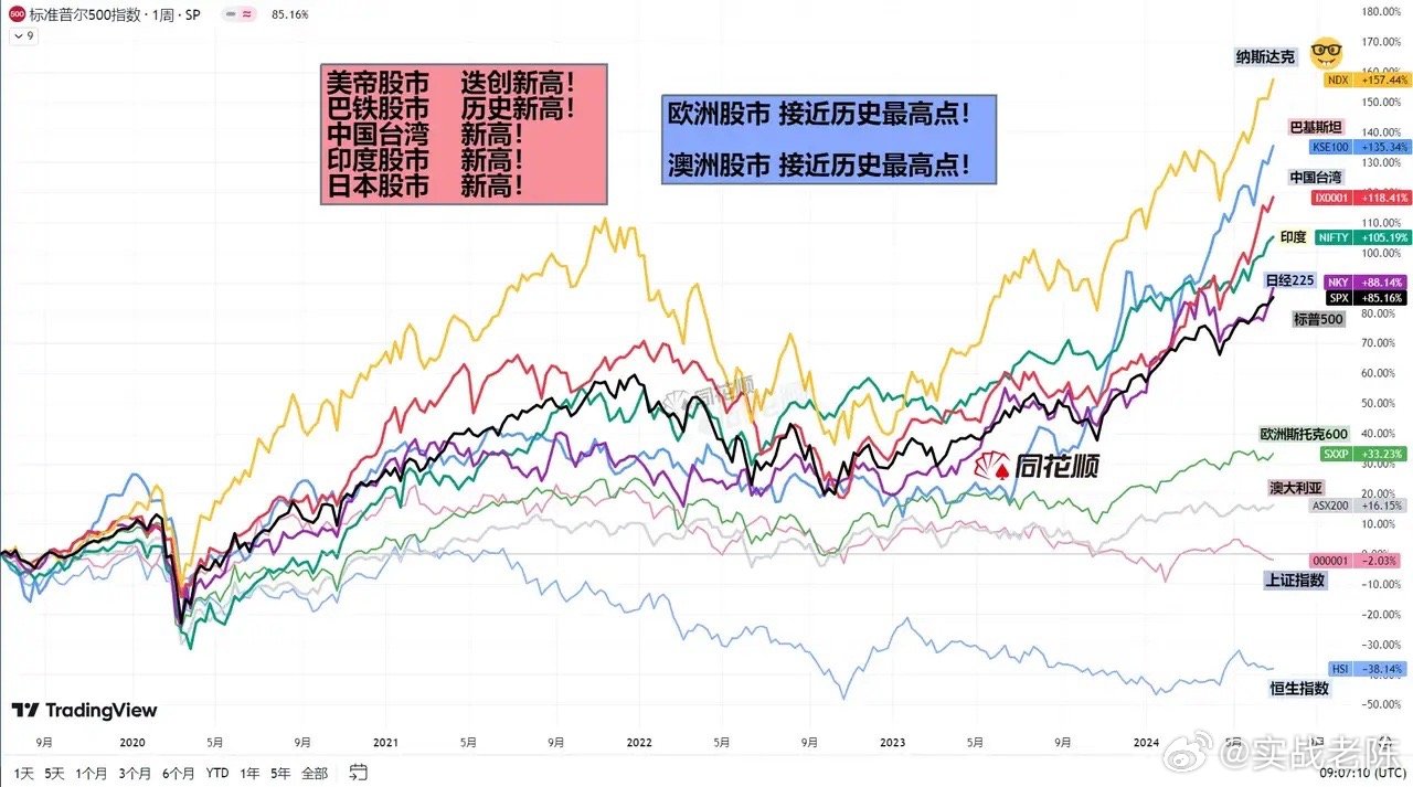 全球股市迎來大波動新篇章，全球股市掀起新篇章的巨浪波動