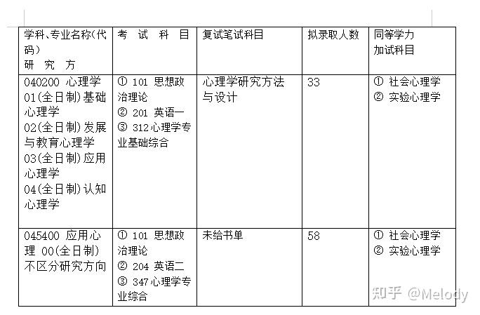 河南大學(xué)法碩考研難易程度分析，河南大學(xué)法碩考研難度解析