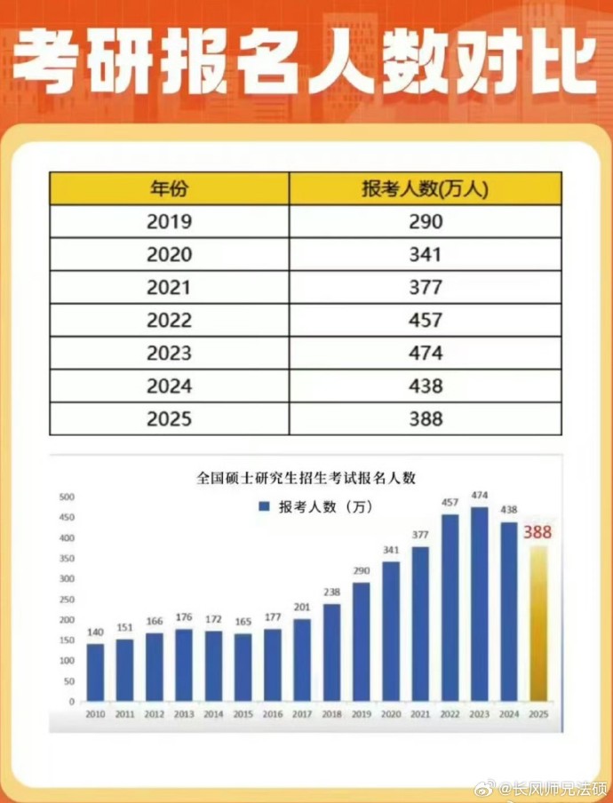 關(guān)于考研的最新消息，2025年考研趨勢(shì)展望與備考策略，2025年考研趨勢(shì)展望及備考策略，最新消息與應(yīng)對(duì)策略