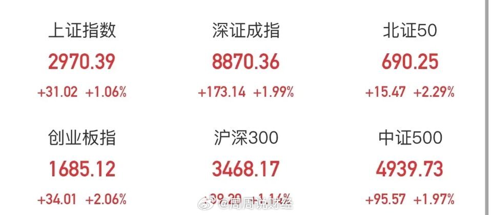 新指數(shù)收盤上漲0.06%，市場(chǎng)走勢(shì)分析與預(yù)測(cè)，新指數(shù)收盤微漲0.06%，市場(chǎng)走勢(shì)深度分析與預(yù)測(cè)