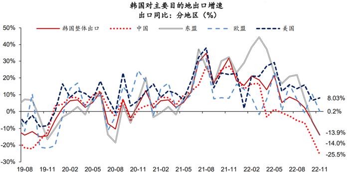 韓國出口增速在11月降至低點新，全球貿易逆風下的挑戰(zhàn)與機遇，韓國出口增速在11月降至低點，全球貿易逆風下的挑戰(zhàn)與機遇應對策略