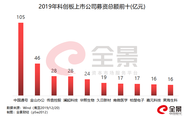 重磅！461億超級(jí)IPO來(lái)襲，資本市場(chǎng)迎來(lái)新一輪盛宴，資本市場(chǎng)盛宴開啟，重磅超級(jí)IPO達(dá)461億！