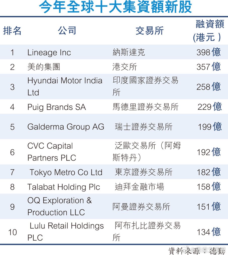 龍頭企業(yè)接踵赴港上市，新機(jī)遇與挑戰(zhàn)并存，龍頭企業(yè)赴港上市，新機(jī)遇與挑戰(zhàn)并存