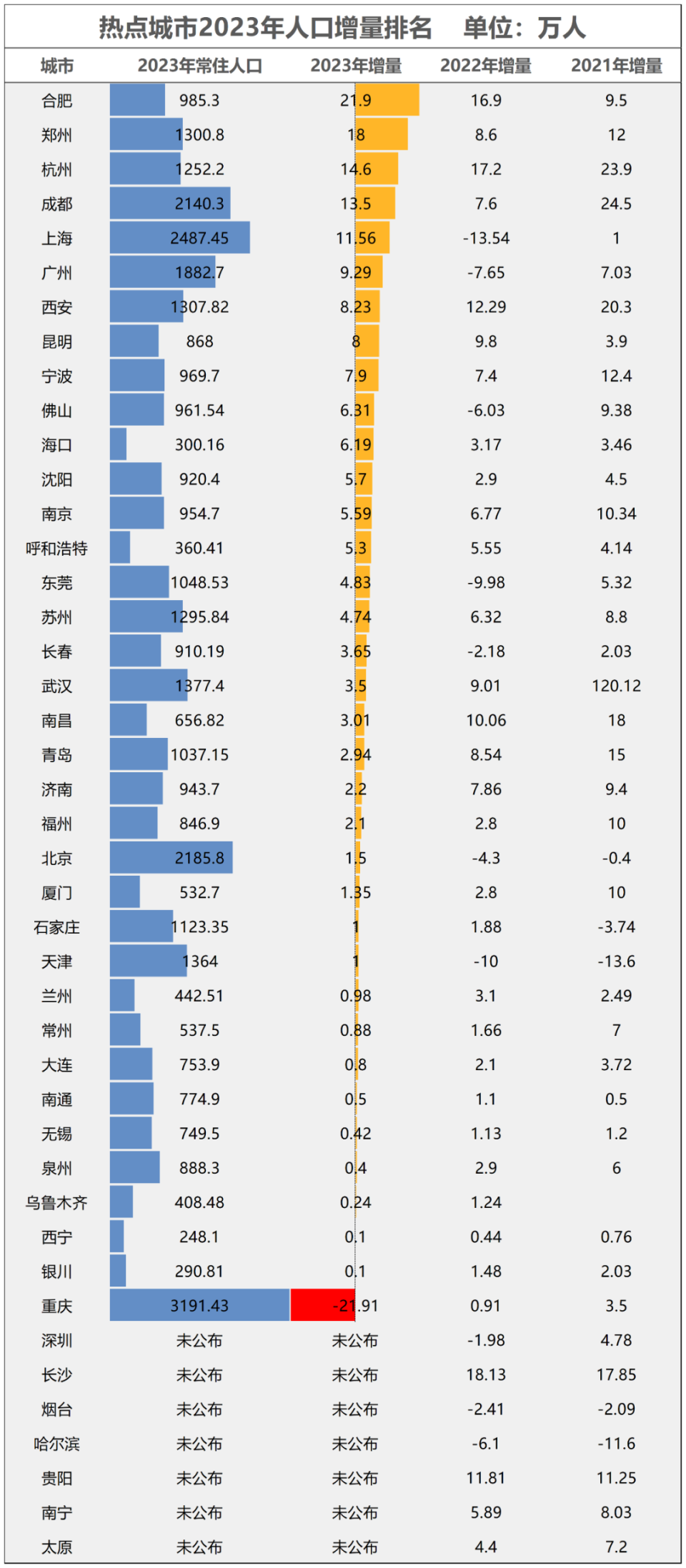 得房率破百城市名單，揭示真相與未來趨勢，得房率破百城市名單，真相揭秘與未來趨勢展望